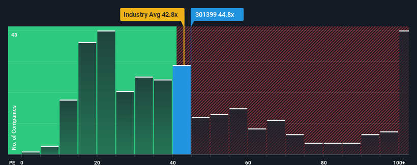 pe-multiple-vs-industry