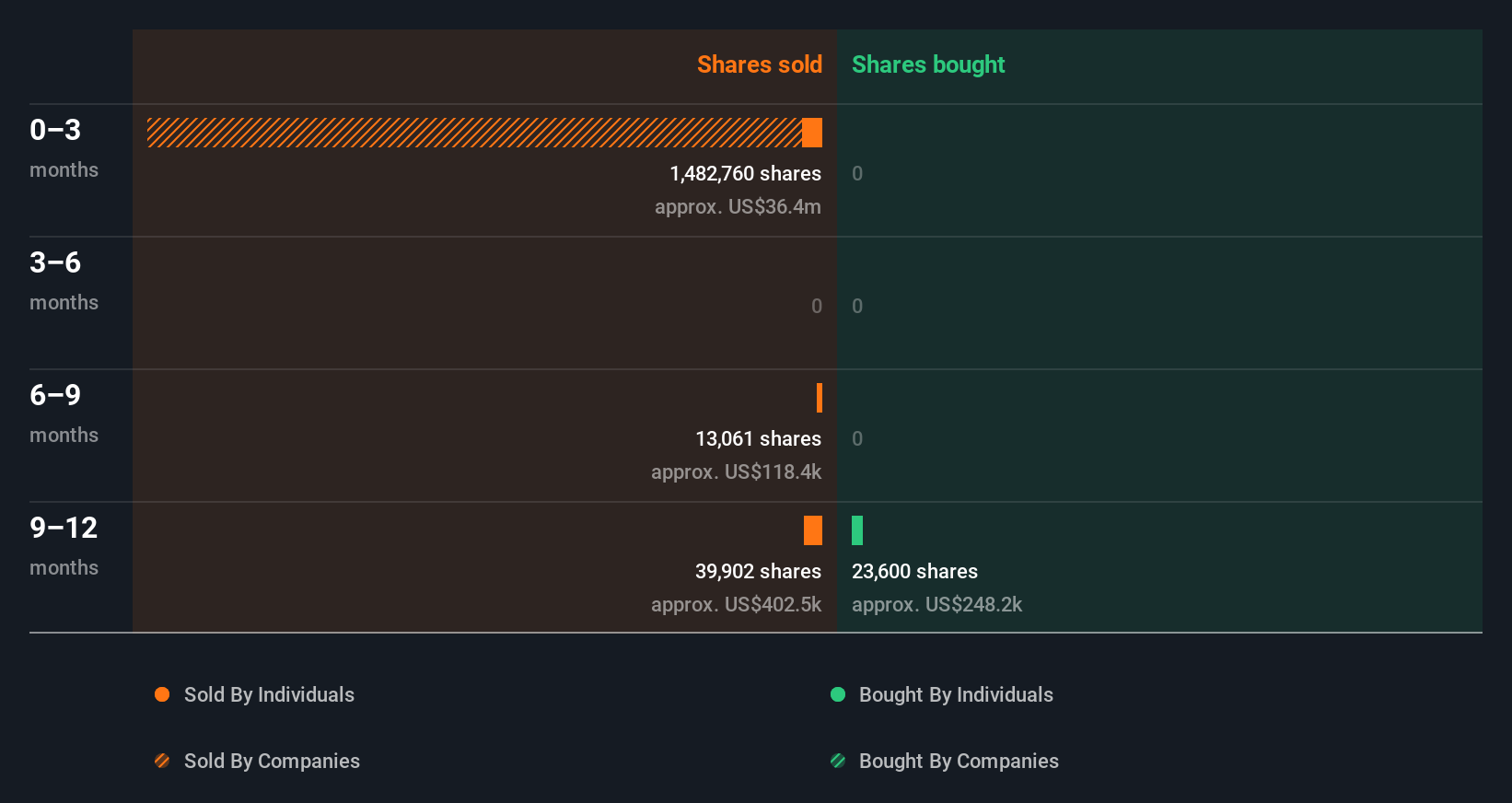 insider-trading-volume