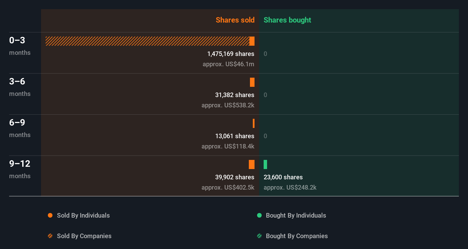 insider-trading-volume