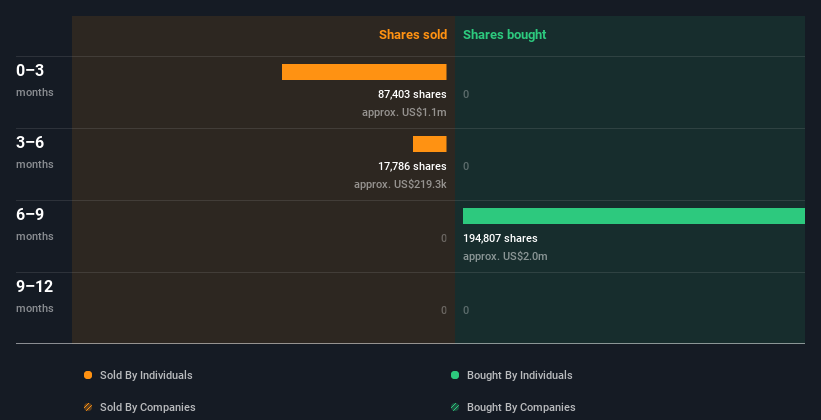 insider-trading-volume