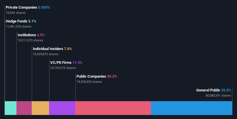 ownership-breakdown