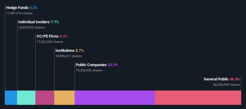 ownership-breakdown