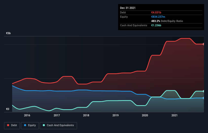 debt-equity-history-analysis