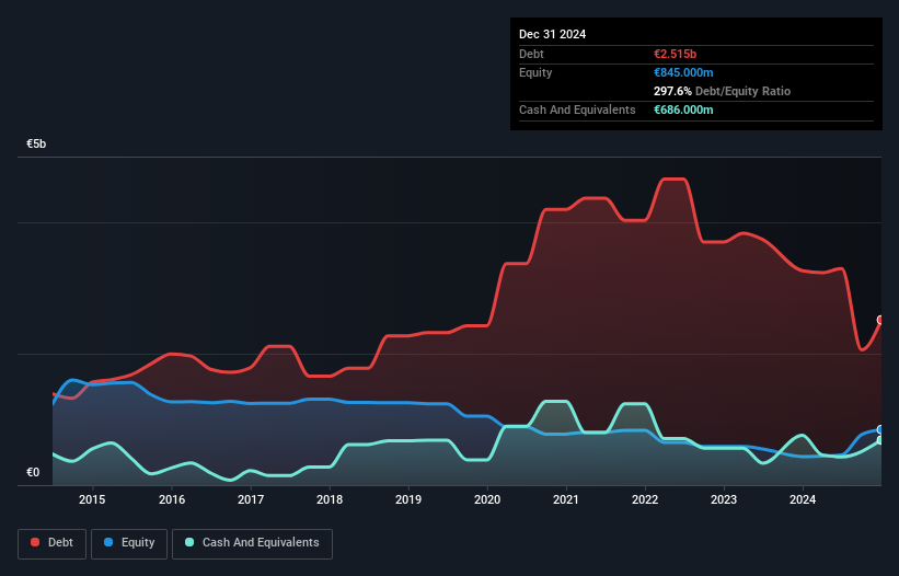debt-equity-history-analysis