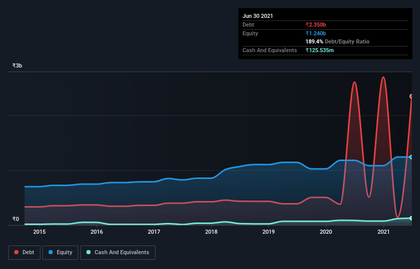 debt-equity-history-analysis