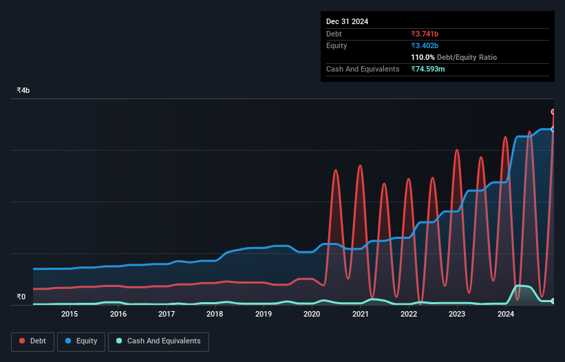 debt-equity-history-analysis