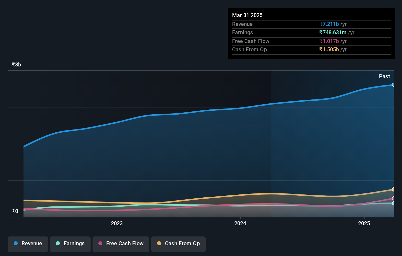 earnings-and-revenue-growth