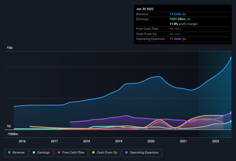 earnings-and-revenue-history