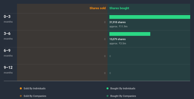 insider-trading-volume