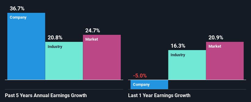 past-earnings-growth