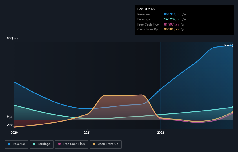 earnings-and-revenue-growth
