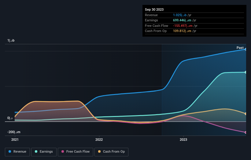 earnings-and-revenue-growth