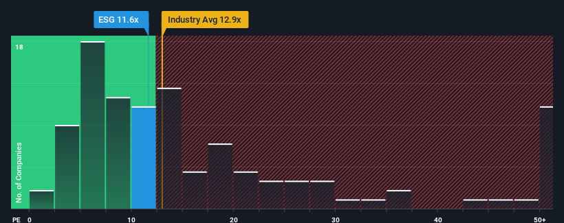 pe-multiple-vs-industry