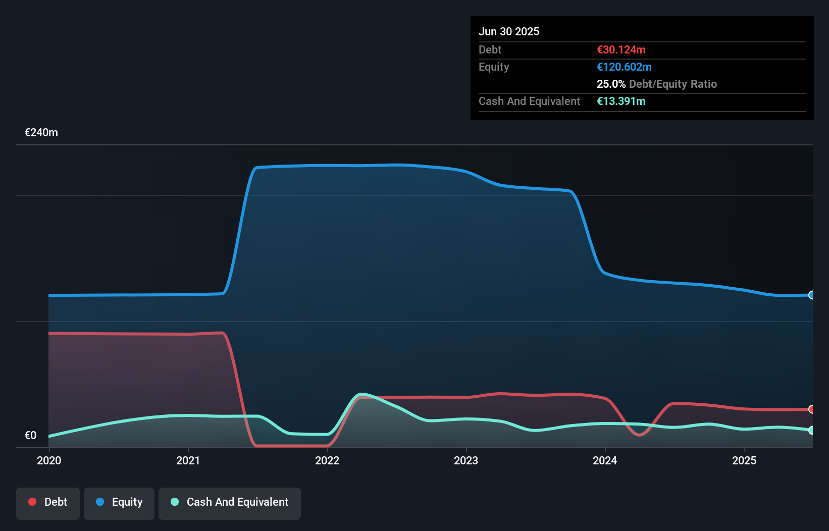 debt-equity-history-analysis