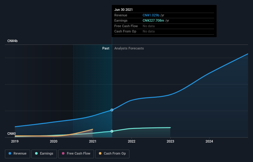 earnings-and-revenue-growth