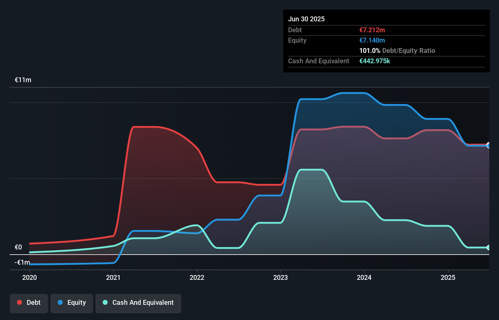 debt-equity-history-analysis