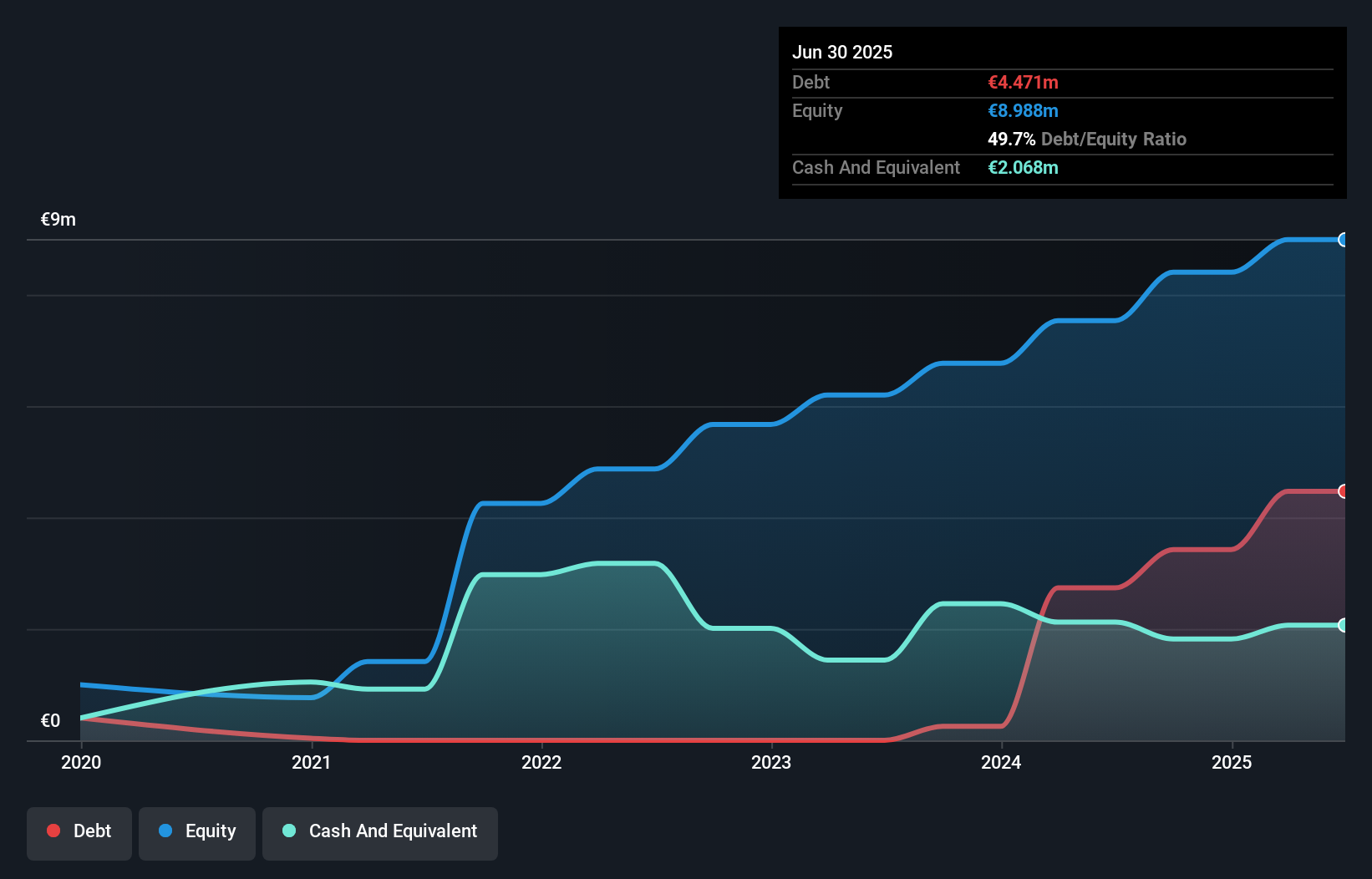 debt-equity-history-analysis