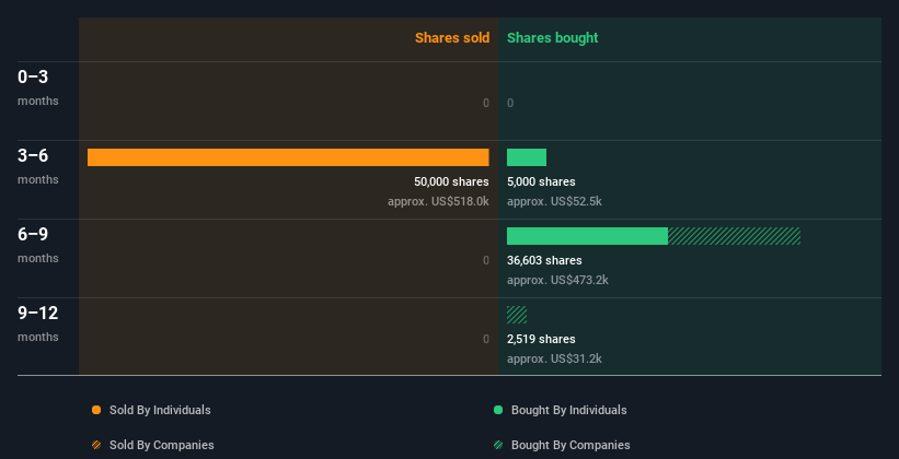 insider-trading-volume