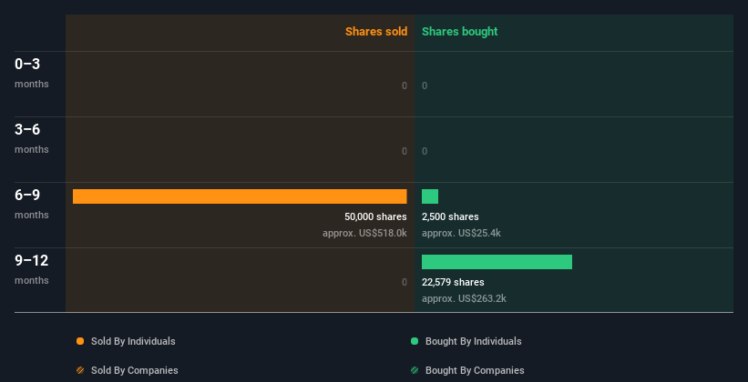 insider-trading-volume