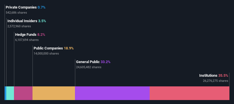 ownership-breakdown