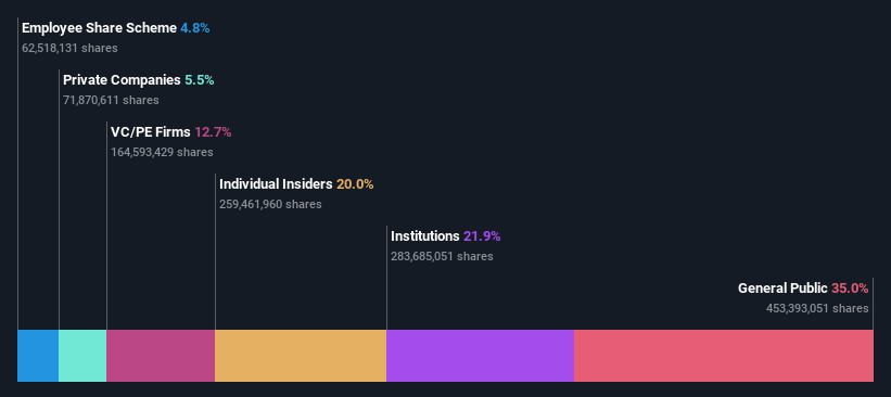 ownership-breakdown