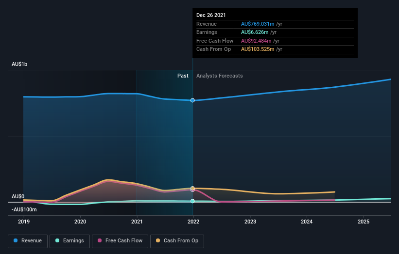 earnings-and-revenue-growth