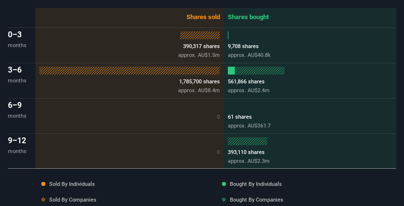 insider-trading-volume