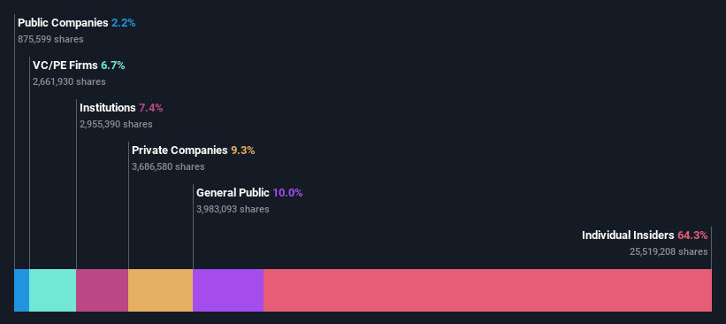 ownership-breakdown