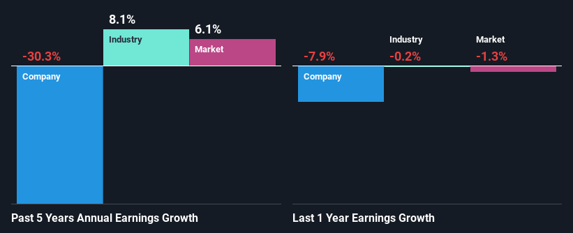 past-earnings-growth