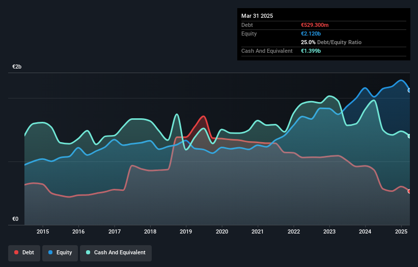 debt-equity-history-analysis