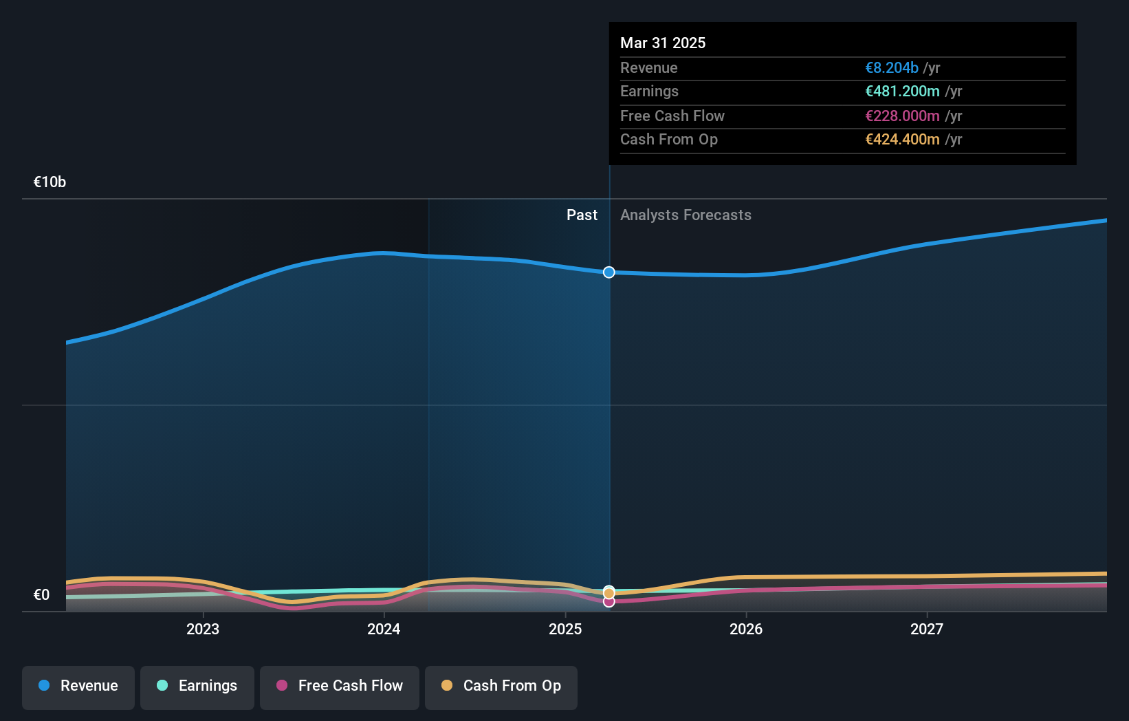 earnings-and-revenue-growth