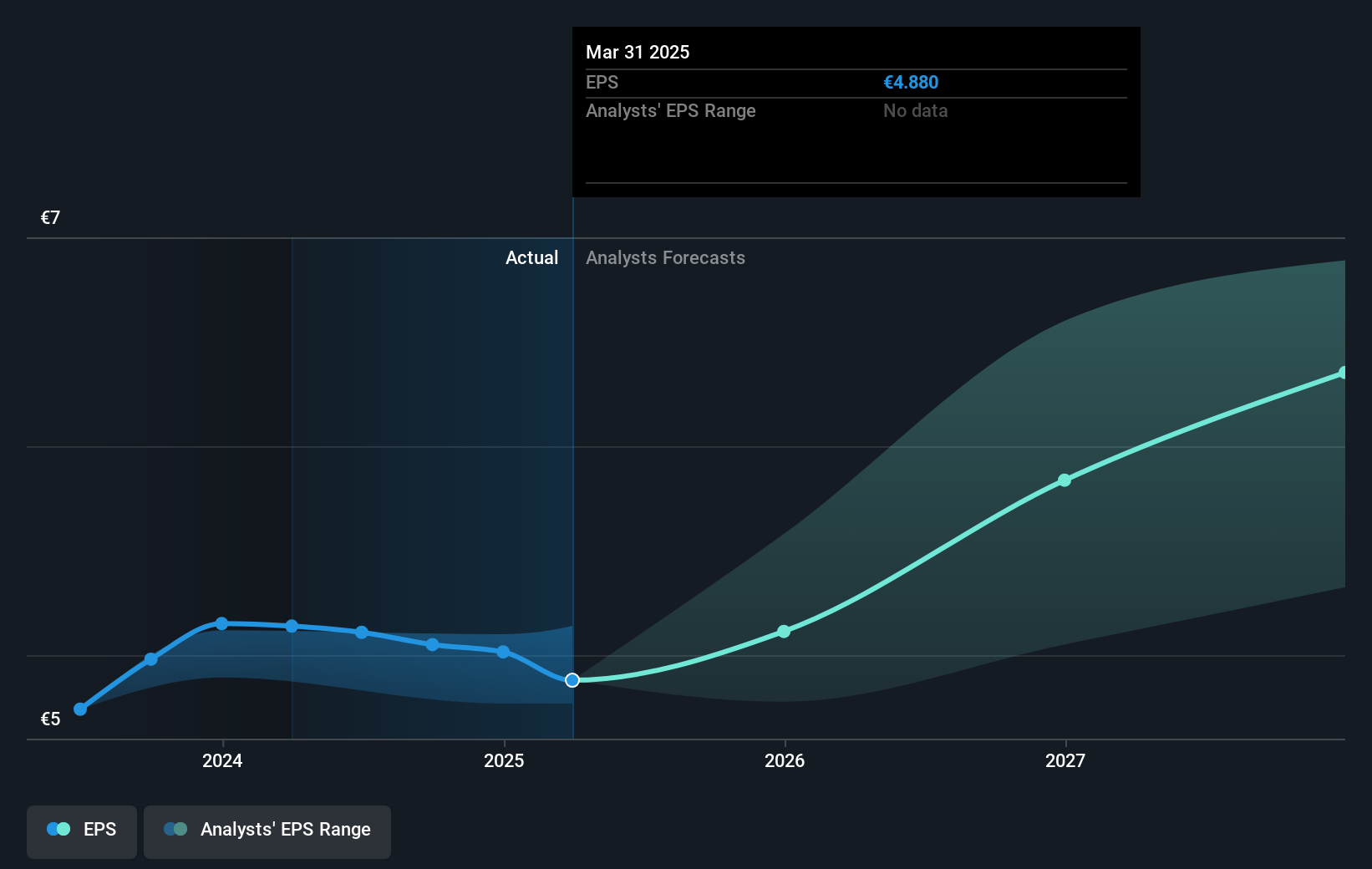 earnings-per-share-growth