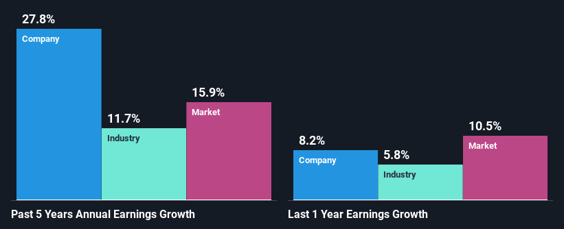 past-earnings-growth