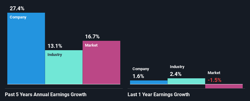 past-earnings-growth