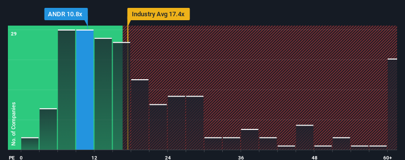 pe-multiple-vs-industry