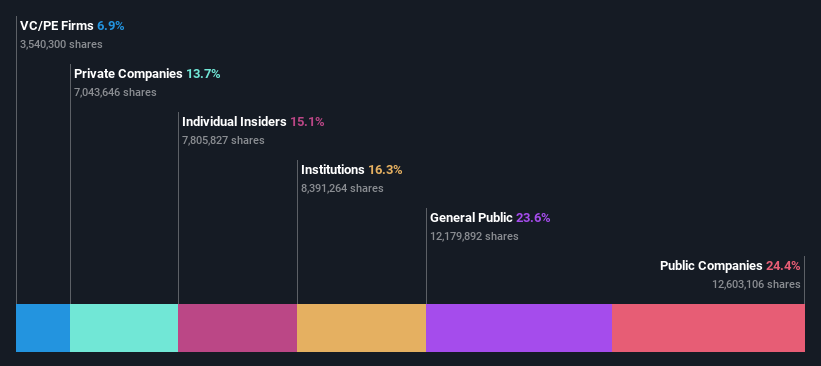 ownership-breakdown