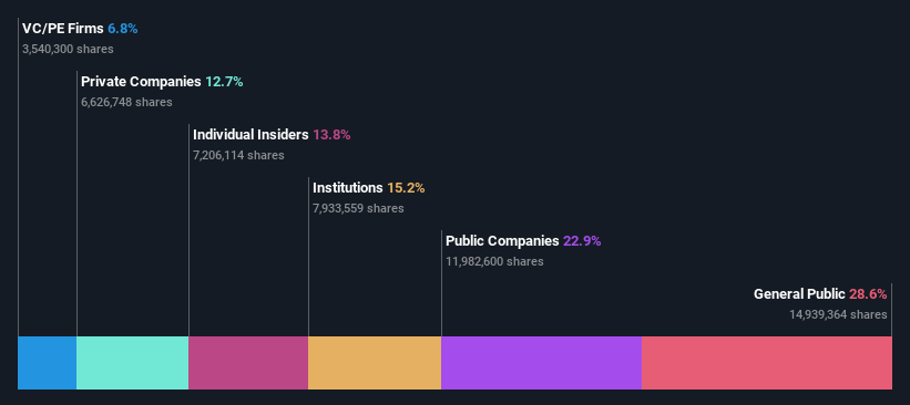 ownership-breakdown