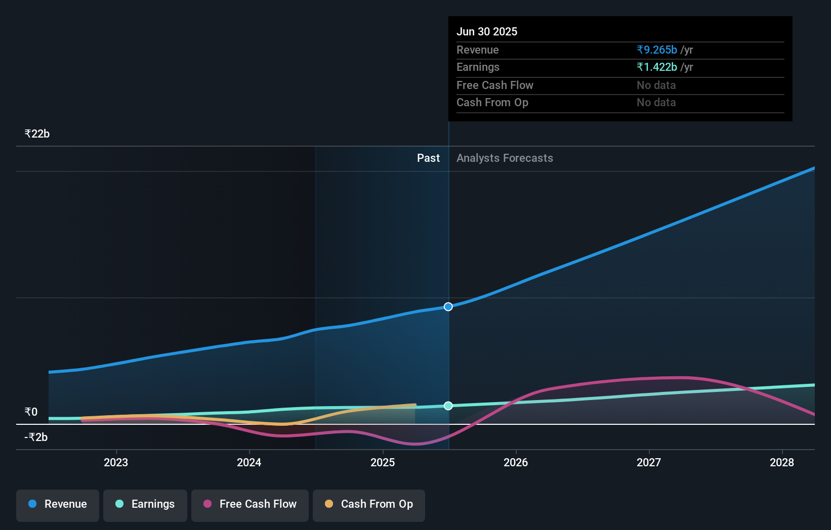 earnings-and-revenue-growth