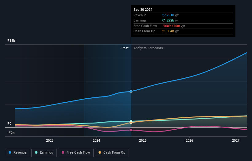 earnings-and-revenue-growth