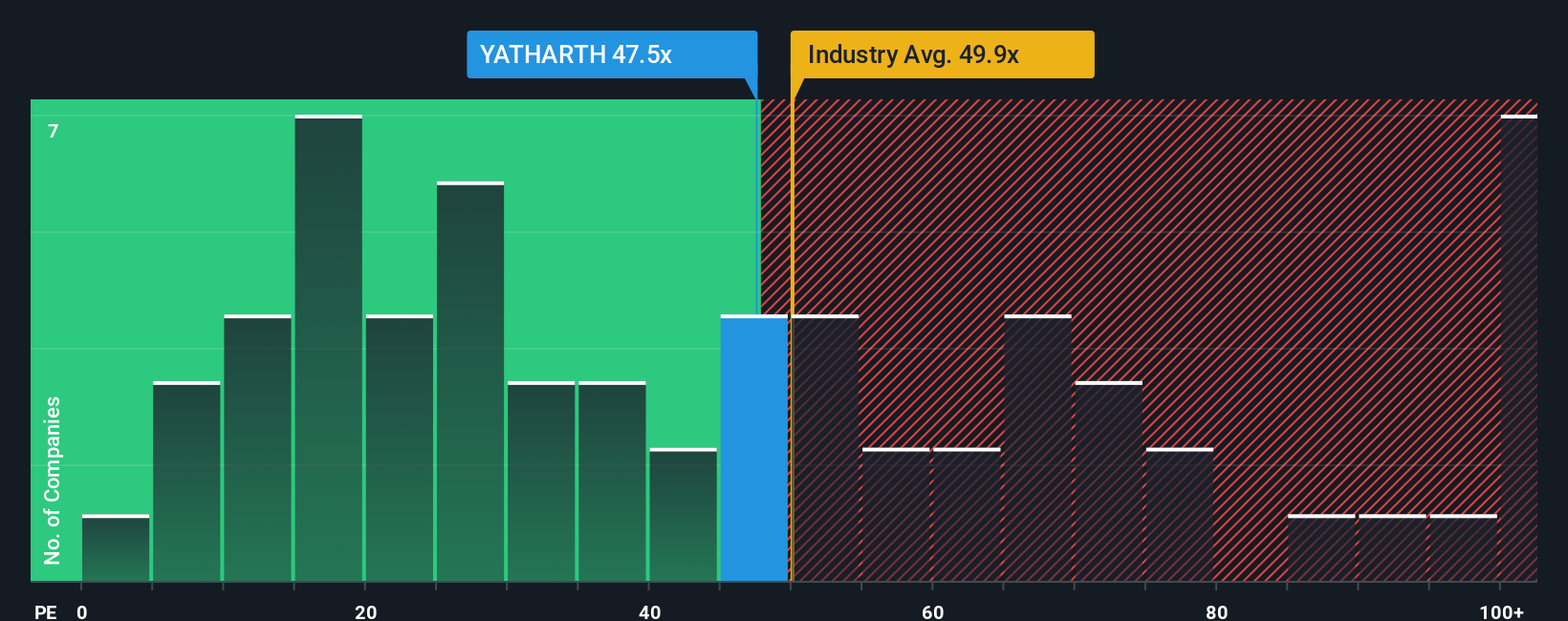 pe-multiple-vs-industry