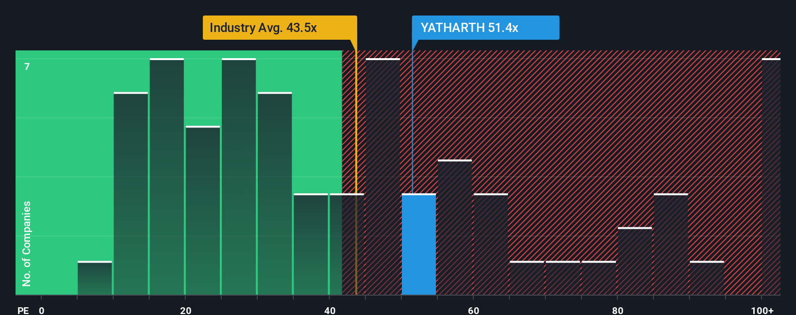 pe-multiple-vs-industry