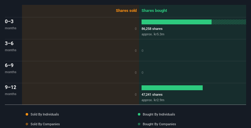 insider-trading-volume