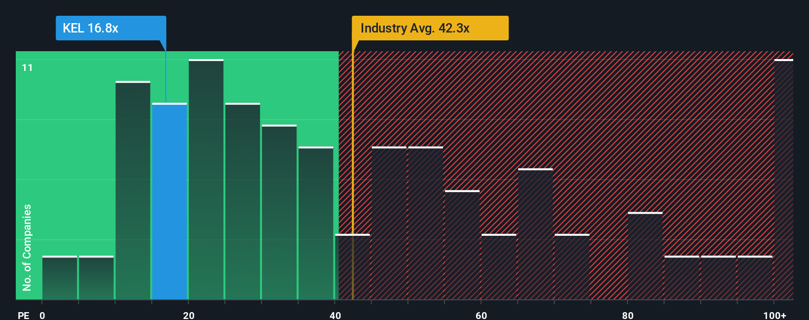 pe-multiple-vs-industry