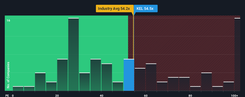 pe-multiple-vs-industry