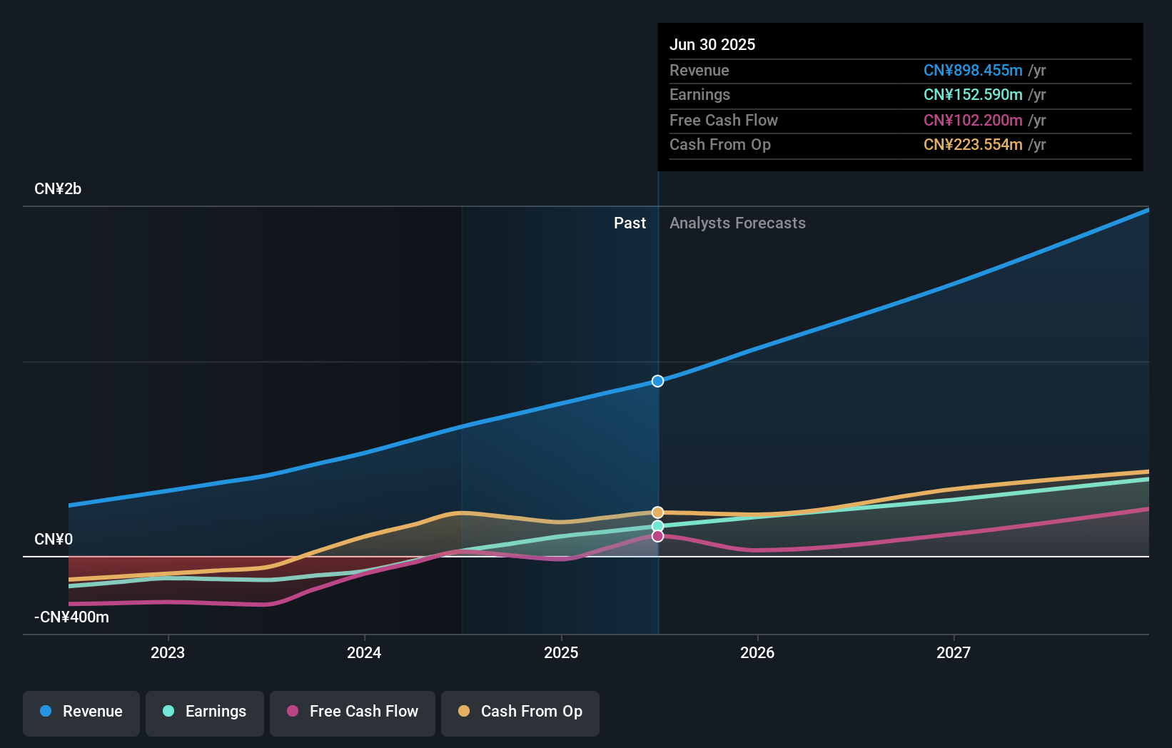 earnings-and-revenue-growth