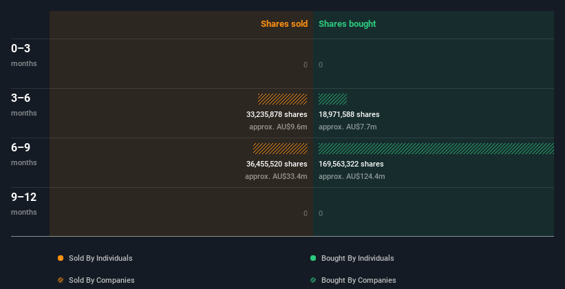 insider-trading-volume