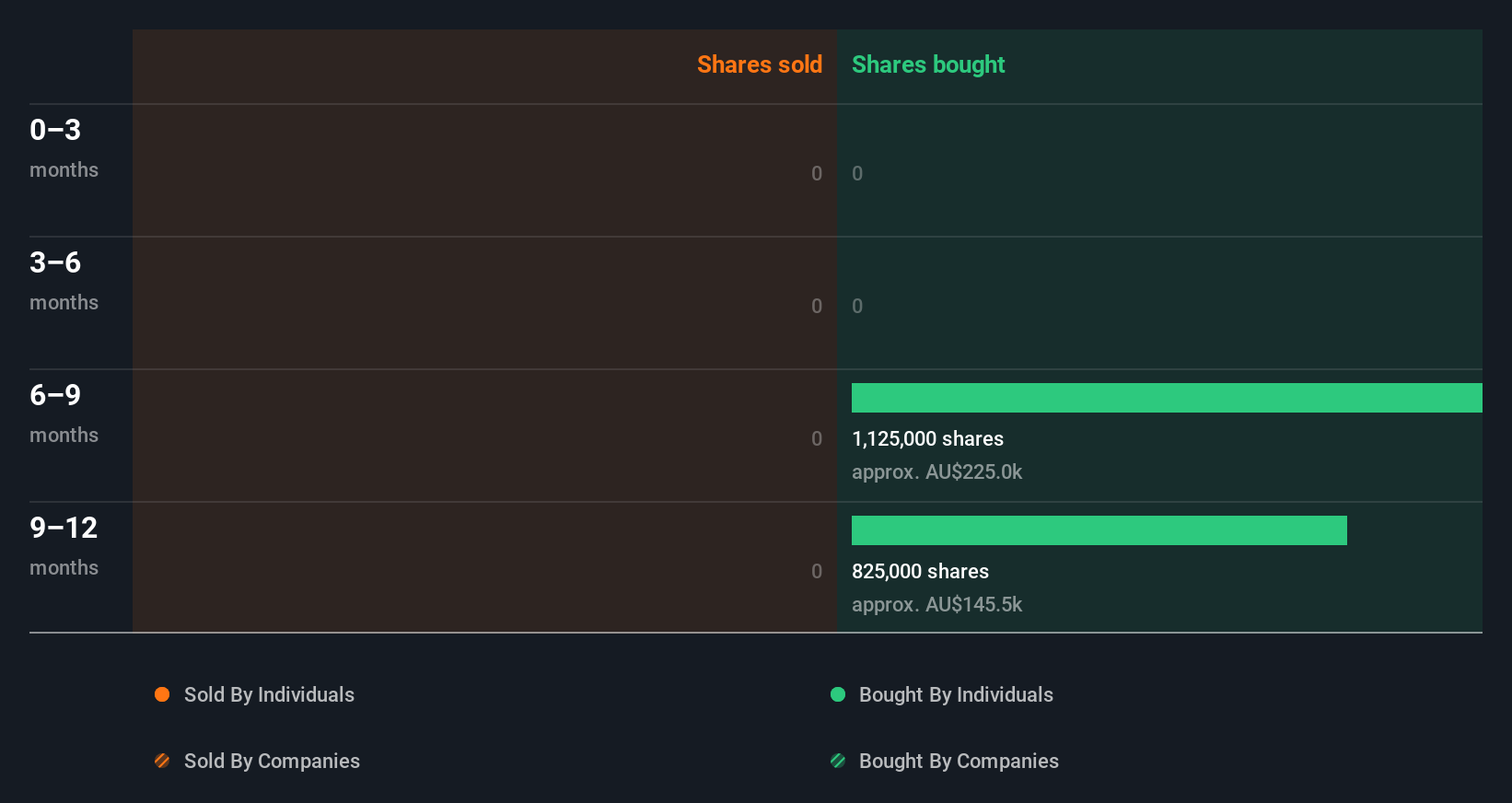 insider-trading-volume