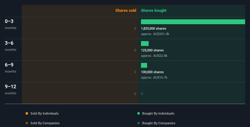 insider-trading-volume