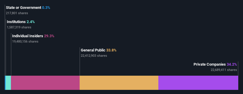 ownership-breakdown