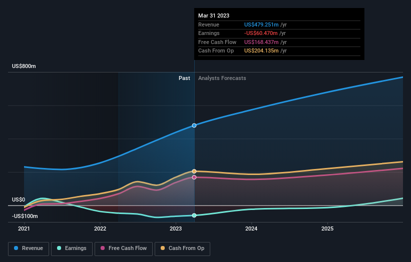 earnings-and-revenue-growth